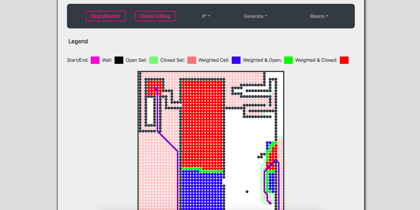 Pathfinding Visualization